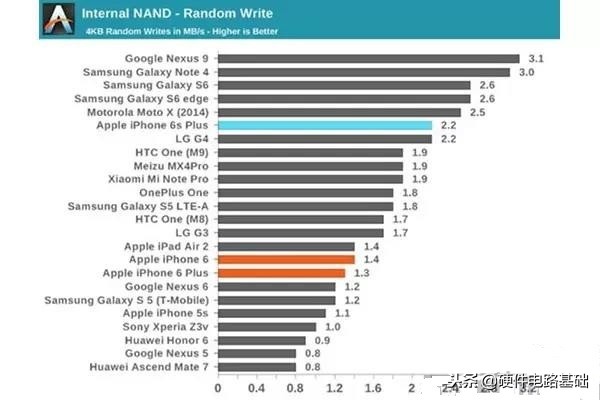 rom和ram哪个存储最快,ram和rom你分清了吗