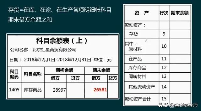 会计报表编制技巧,财务报表做账技巧
