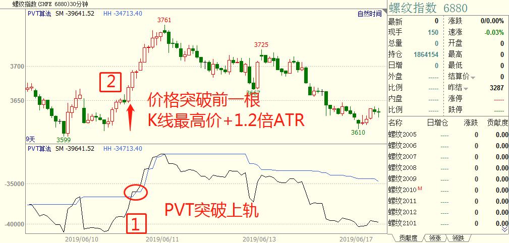 波动率在程序化交易实战中的运用,波动率交易怎么做