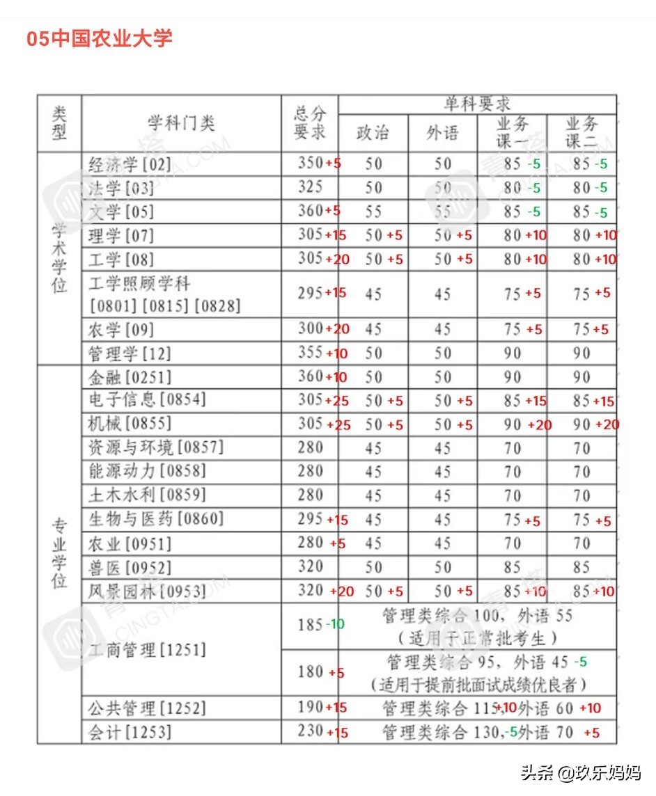 2021考研公布复试线,2023考研复试线已发布的院校