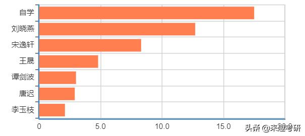考研情报学真题,考研资讯信息怎么搜集