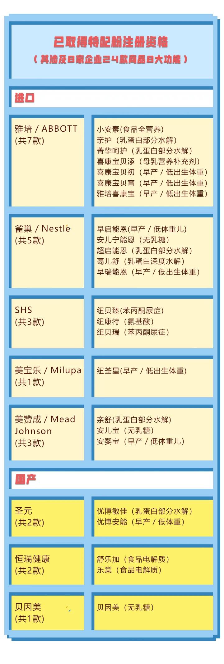 一个月花费上千块，妈妈买给孩子的竟是“毒药”