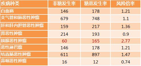 糖尿病专用保险,适合糖尿病人的长期保险