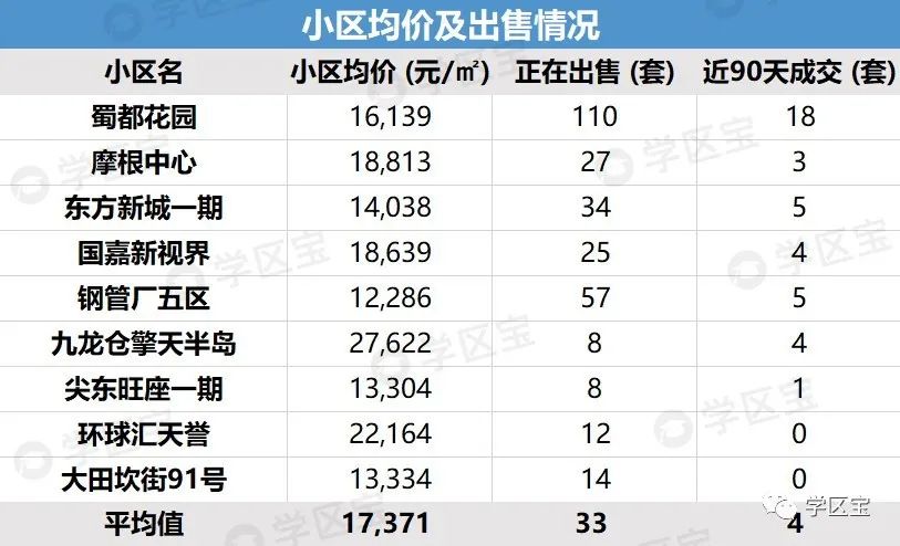 锦江三区小学排名表,锦江3区学区