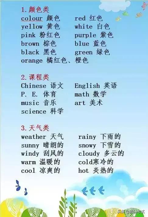 小学生英语单词简单记忆法六年级,小学1-3年级英语巧记单词之象形法