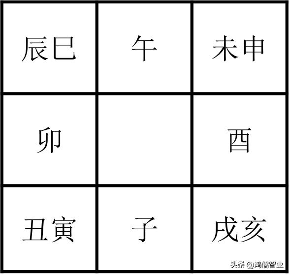 十天干十二地支五行分布,十二地支的正确读法