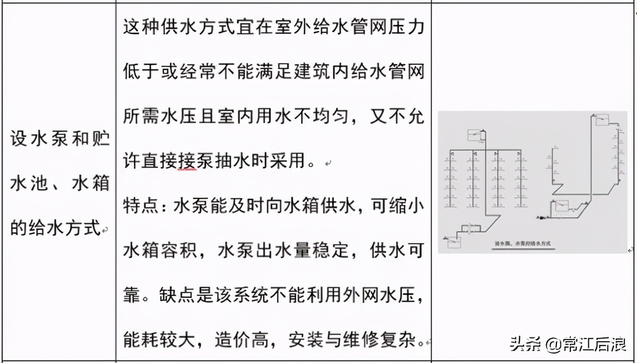 建筑消防给水识图总结,住宅消防给排水图纸讲解