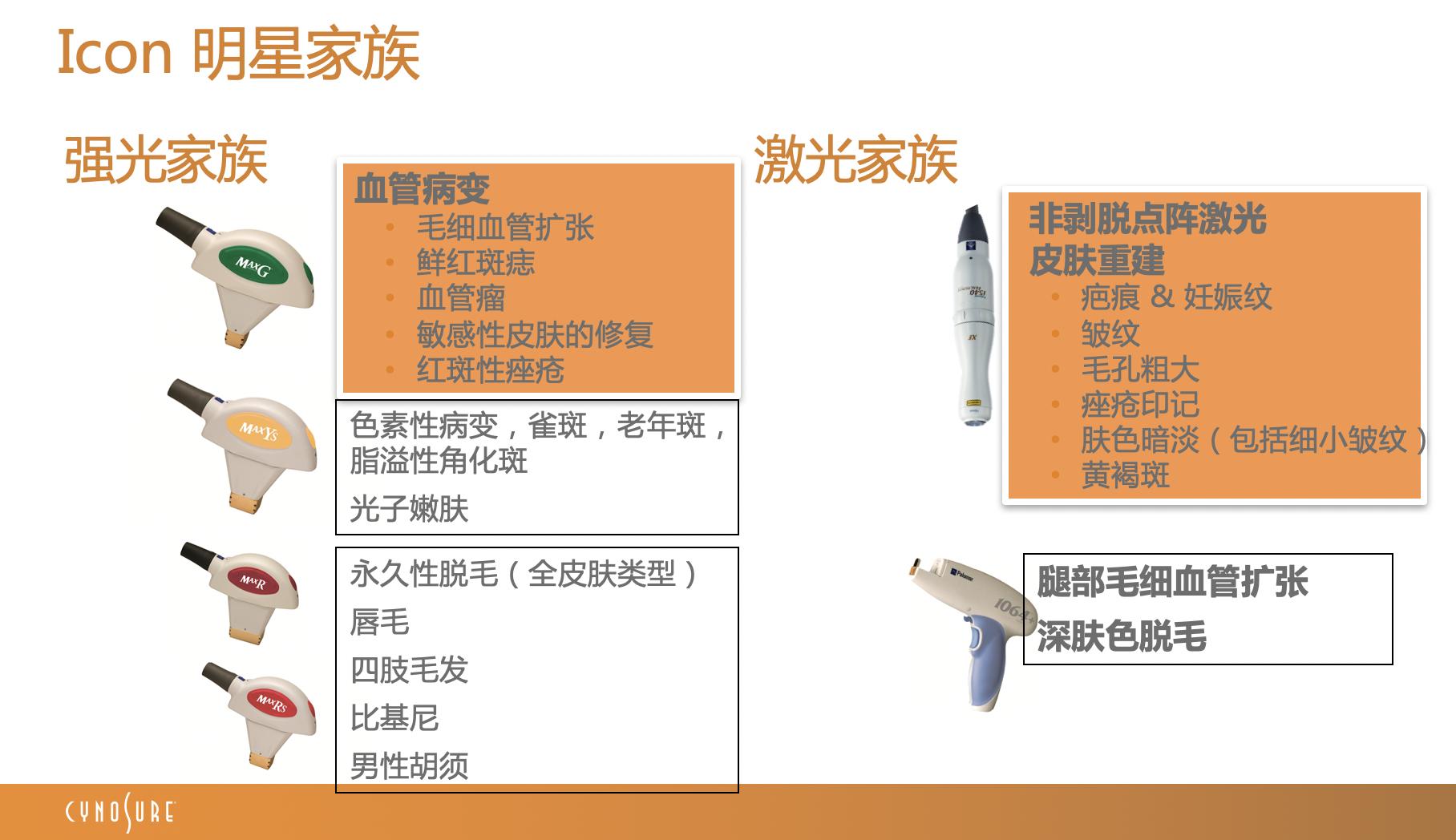 为了亲眼看到龚俊我的脸差点毁了,做了光子嫩肤,护理必须要上心