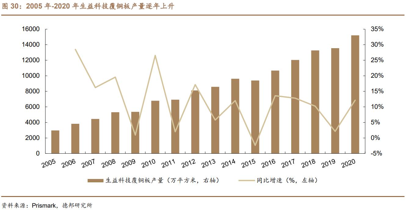 联瑞新材未来潜力巨大,联瑞新材硅微粉