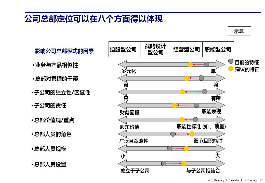 ppt企业组织架构体系设计,企业组织框架图ppt讲解