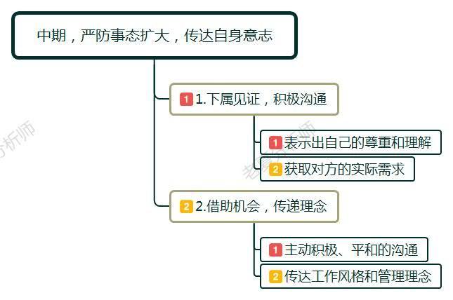 职场中遇到的老领导,在职场遇到不讲理的领导该怎么办