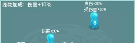 神武4辅助生肖标准,神武4电脑版各等级生肖奖励