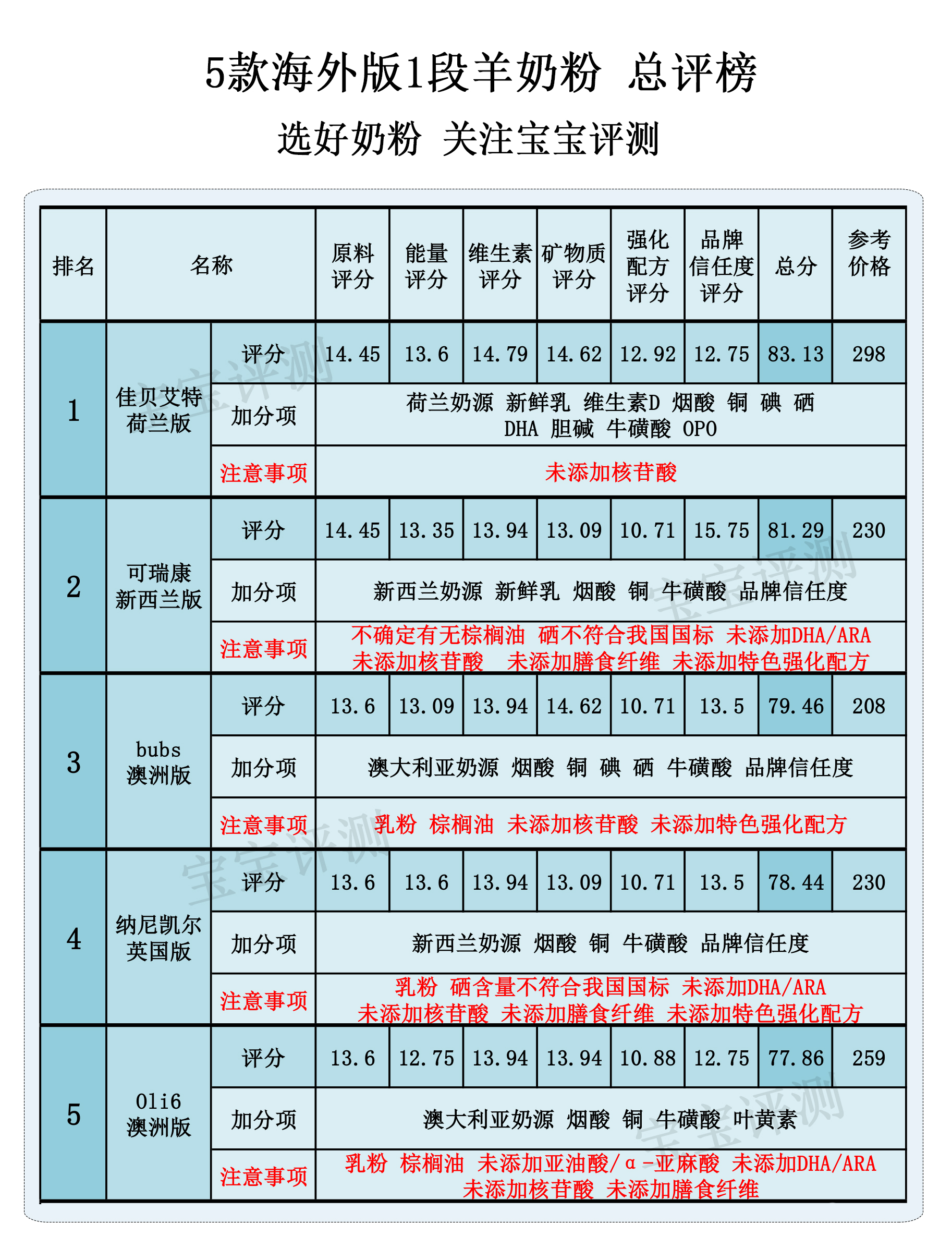 国产羊奶粉3段哪个好,国产羊奶粉测评与推荐