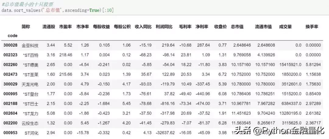 量化选股python,python量化问财选股