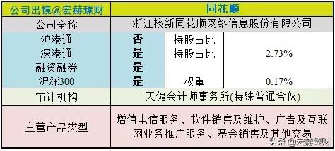 同花顺公司深度分析,同花顺2025估值