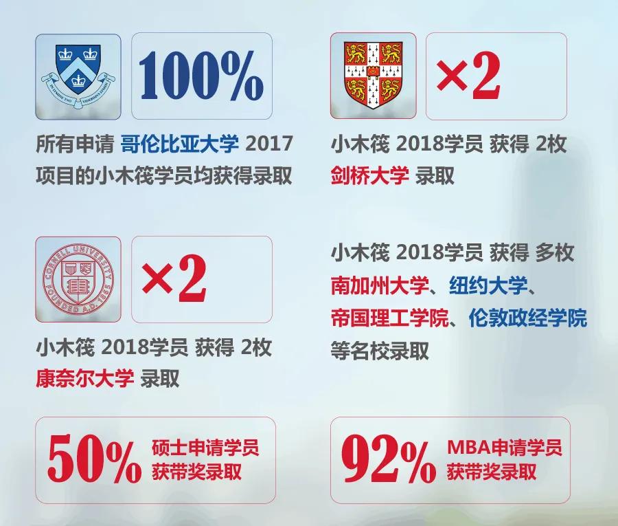 签证过程中需要紧急拿回护照,签证重启前需要检查护照吗