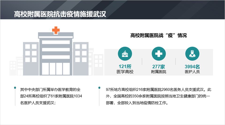 这些“抗疫”专题高质量原创PPT模板/案例,全部免费*载下**