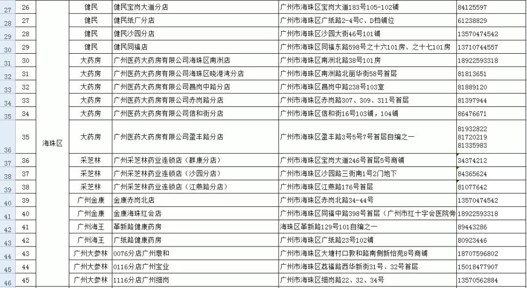 已查出的假口罩品牌,网上有什么口罩正品