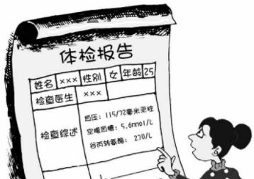 女子体检被医院告知流产7次,女子体检报告早产7次流产24次
