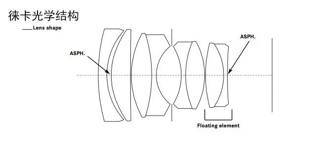 尼康夜神vs徕卡夜神,尼康夜神对比徕卡夜神