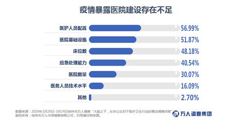 大疫之下五种形势,中国医疗行业最新消息