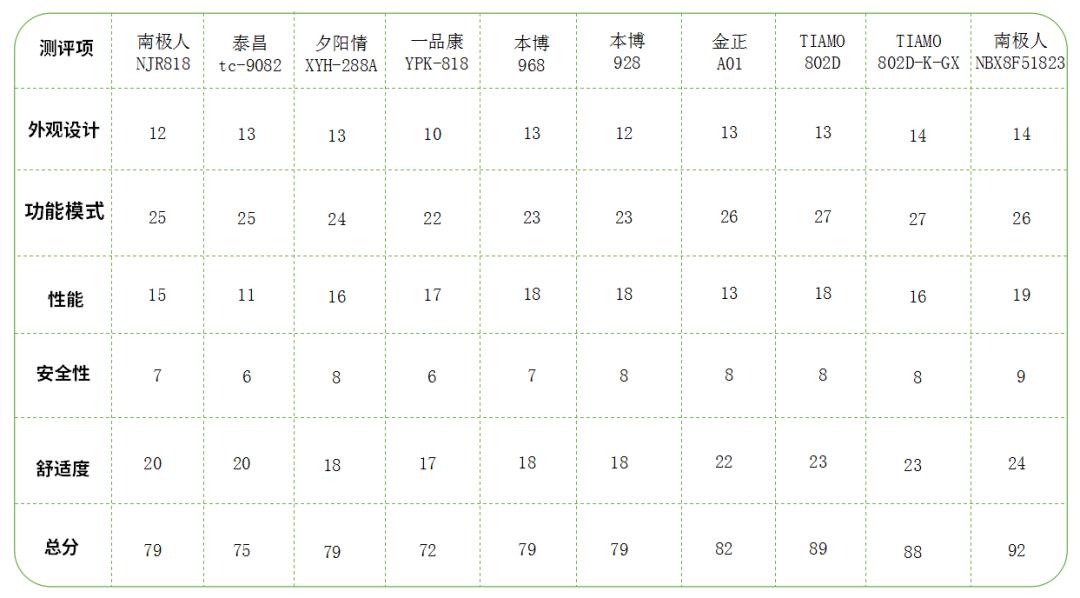 有哪些超好用的足浴盆推荐,足浴盆推荐性价比高