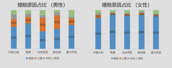 择优理赔有实效性吗,择优理赔最新案例