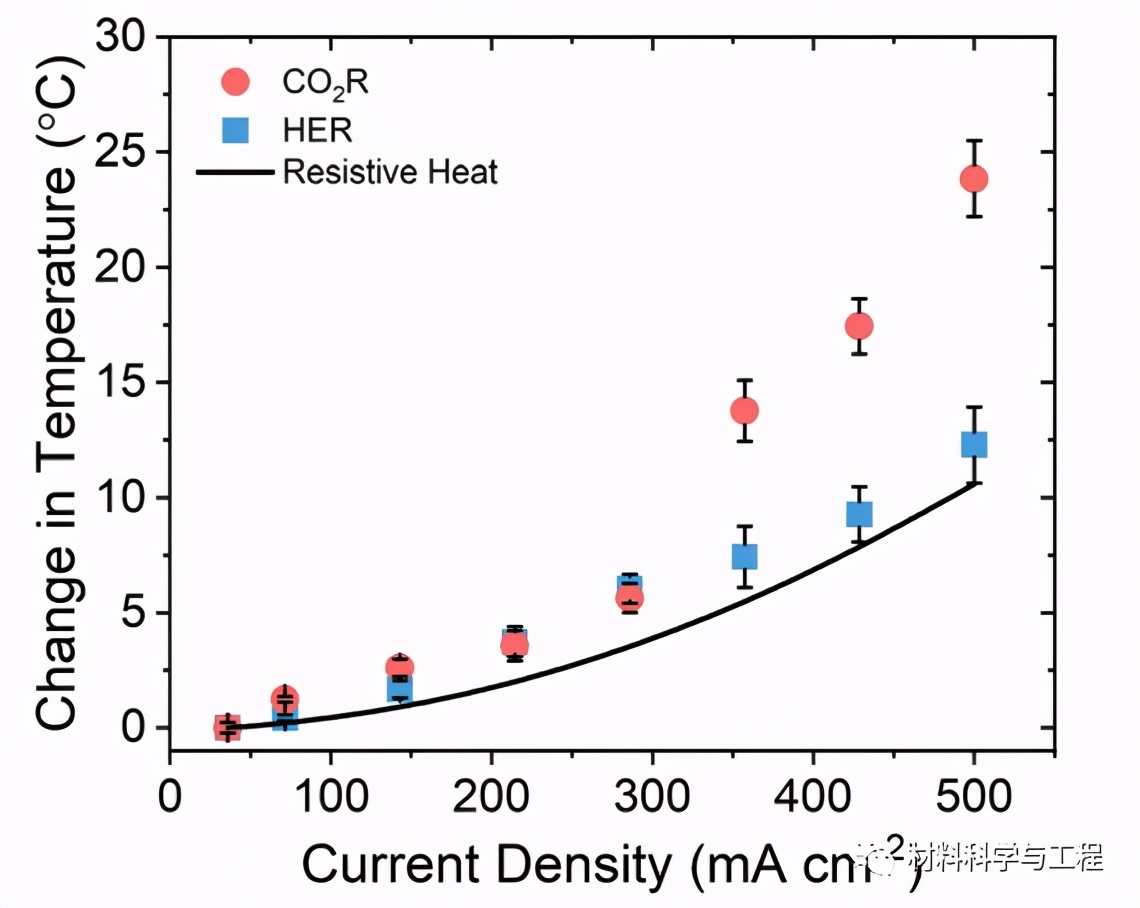 《EES》：创纪录的乙醇收率！先进制造工艺助力二氧化碳处理