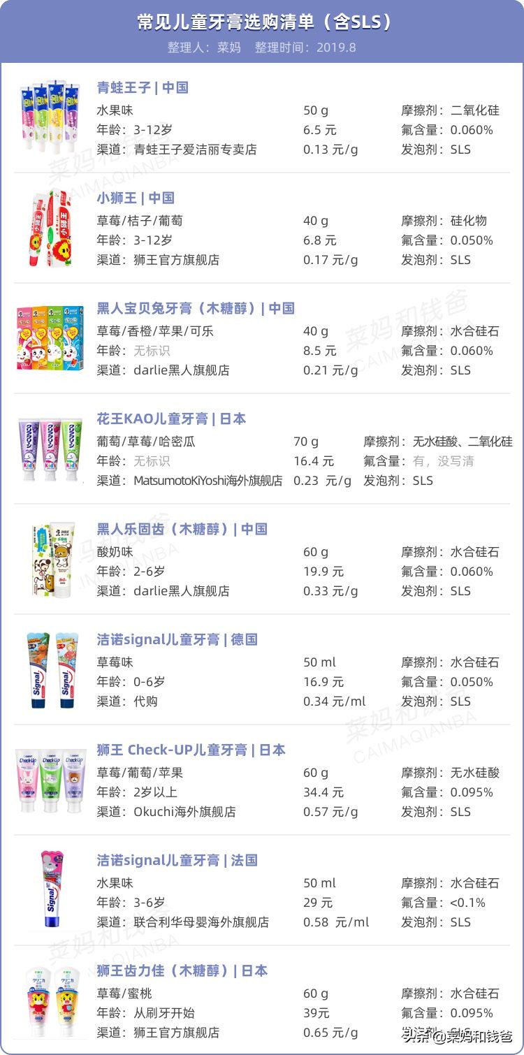 给宝宝用牙膏哪种比较好,给孩子选什么牌子的牙膏好