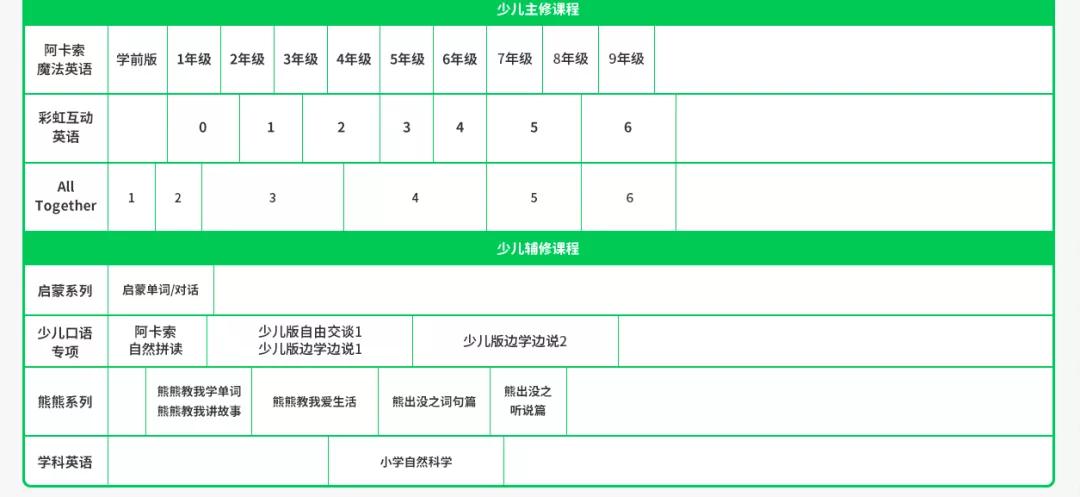 阿卡索51talkvipkid哪个好,阿卡索51talk和vipkid哪个好