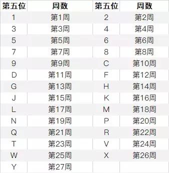 iphone13promax序列号怎么查询,iphone序列号怎么查手机出厂时间