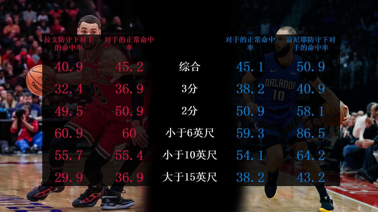 拉文有用吗,拉文适合凯尔特人吗