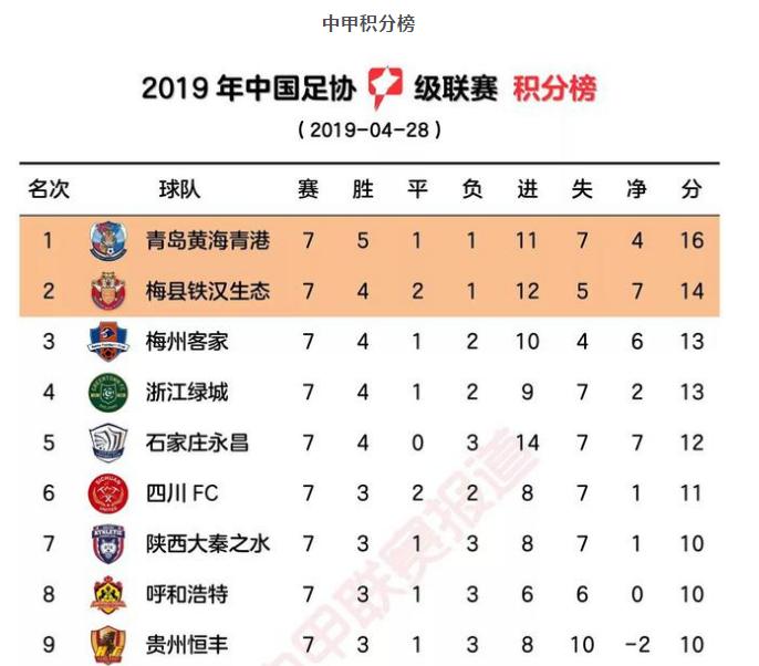 46岁前国脚发福明显,35岁前国足退役结束17年辉煌生涯