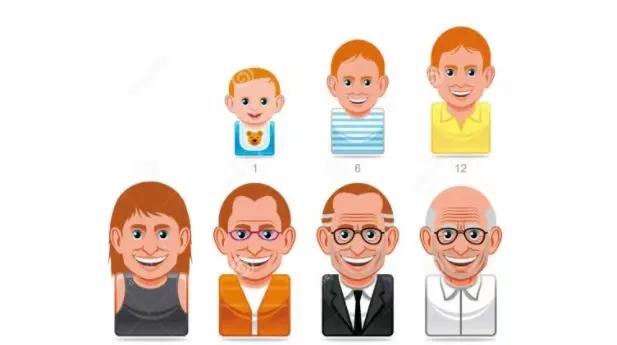 周岁虚岁怎么算计算器,周岁虚岁怎么算才正确