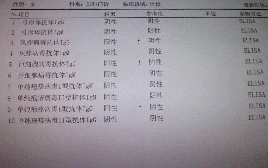 怀孕初期注意事项及产检报告指标,孕早期注意事项视频