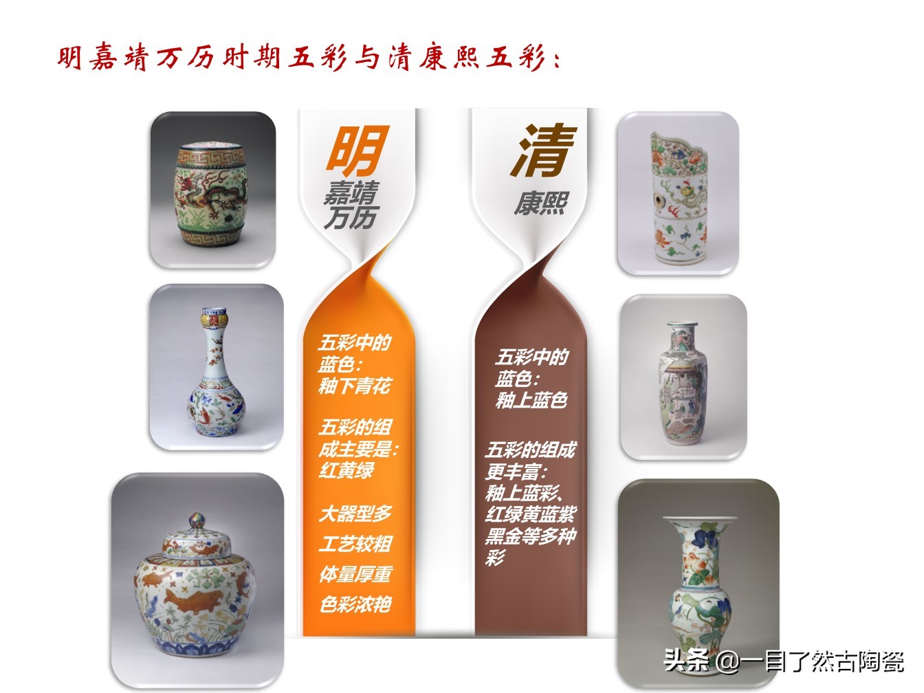 珐琅彩和粉彩釉料,粉彩洋彩珐琅彩的区别