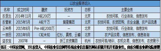 我国化肥农药发展现状,中国化肥行业市场发展现状分析