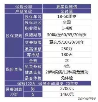 两全险包含意外险吗,两全险什么意思