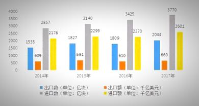 中国的芯片技术与韩国差距几年,中韩半导体产业哪个强