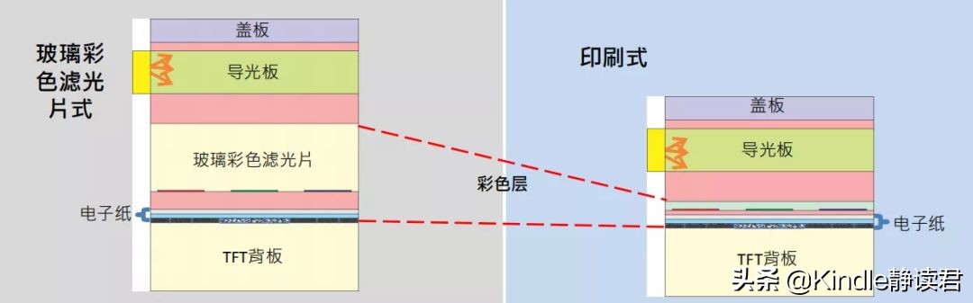 彩色水墨屏电纸书,彩色电纸书分辨率