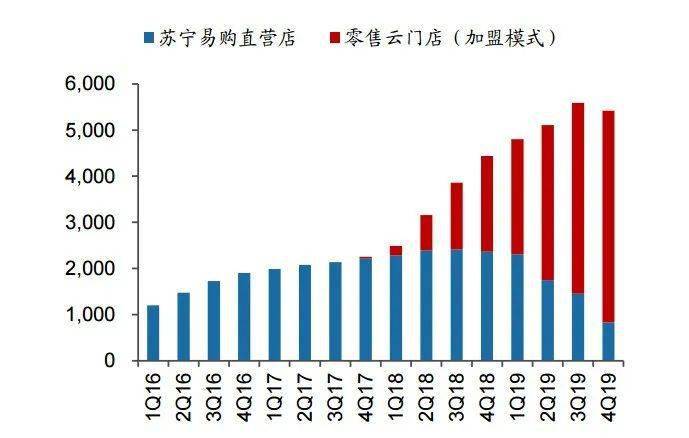 苏宁30周年公布战略,苏宁30年专注好服务