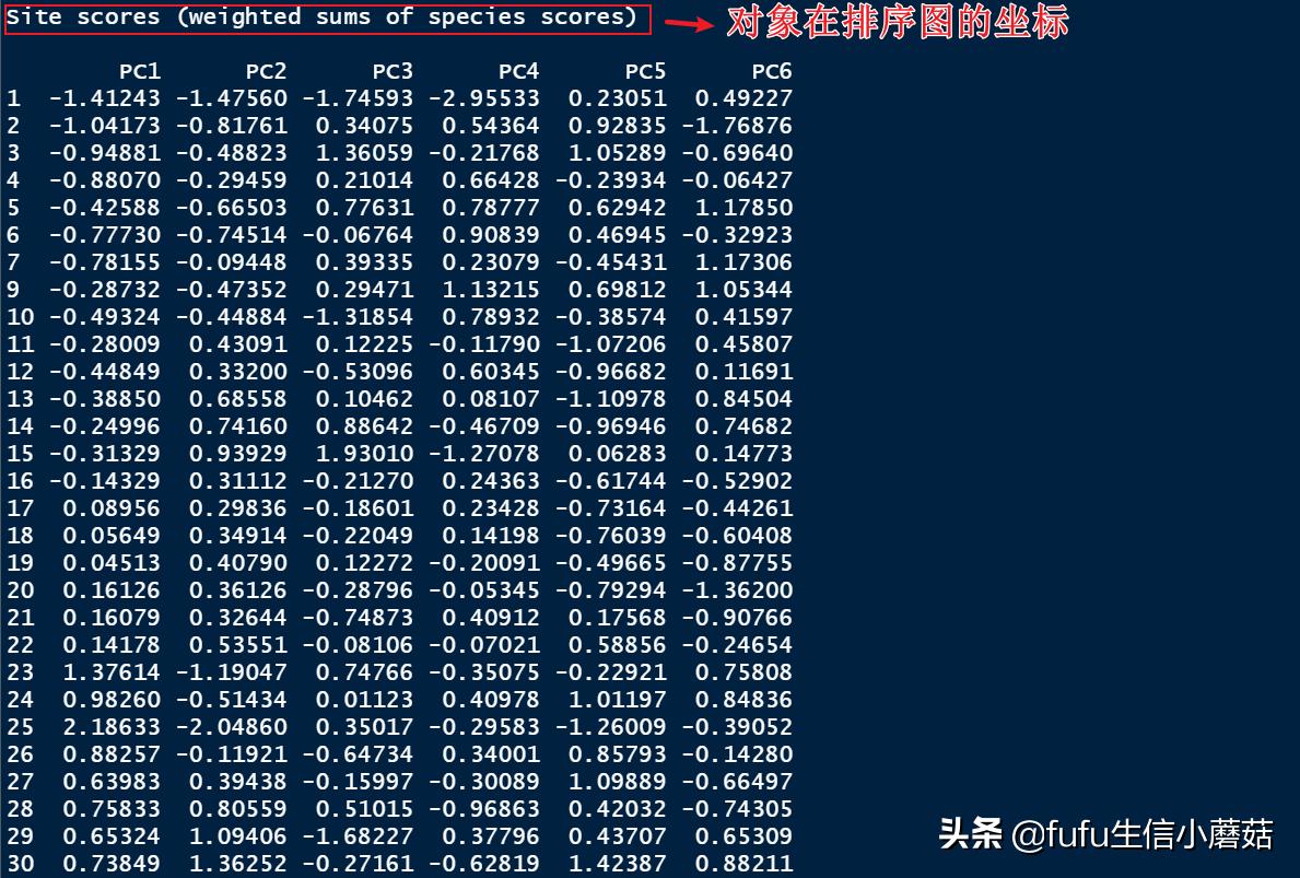 pca主成分分析算法画图,主成分分析旋转成分矩阵步骤
