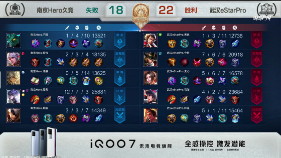 武汉estarpro零封重庆狼队世冠,南京hero武汉estar3比0