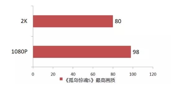 corei79700处于什么水平,corei79700属于哪个档次