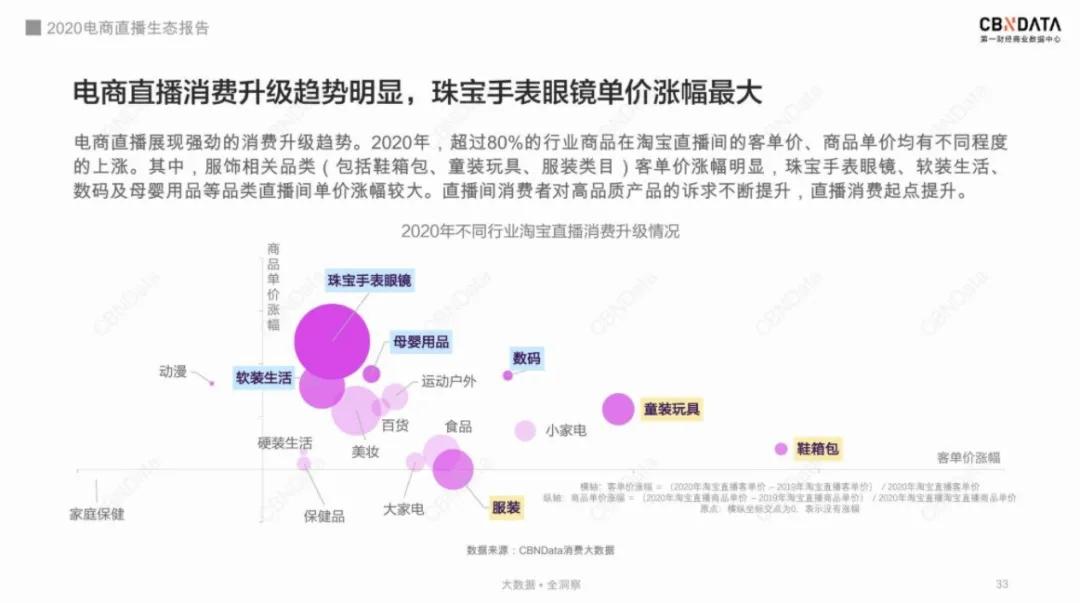 直播带货2024年还能入行吗,现在做直播带货还来得及吗