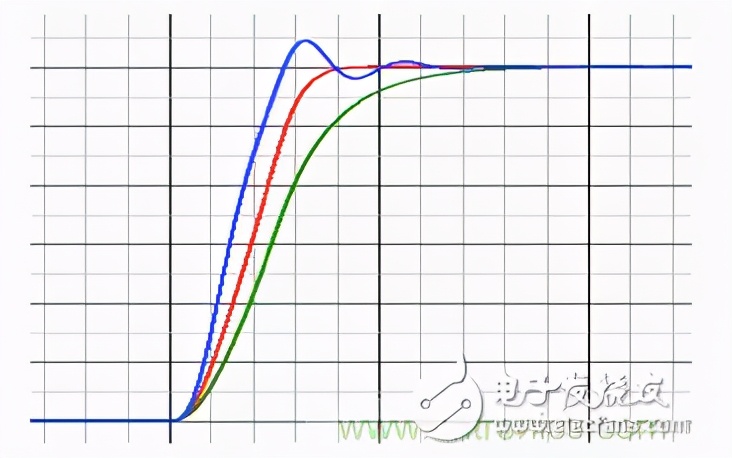 为什么纹波和噪声一样大,电源纹波噪声大怎么解决
