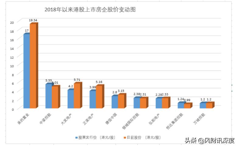 弘阳地产的市值,弘阳地产的股价行情