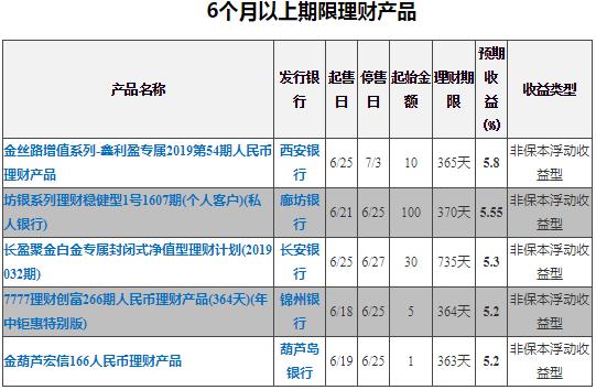 1年理财利率收益怎么算,1年期理财收益率