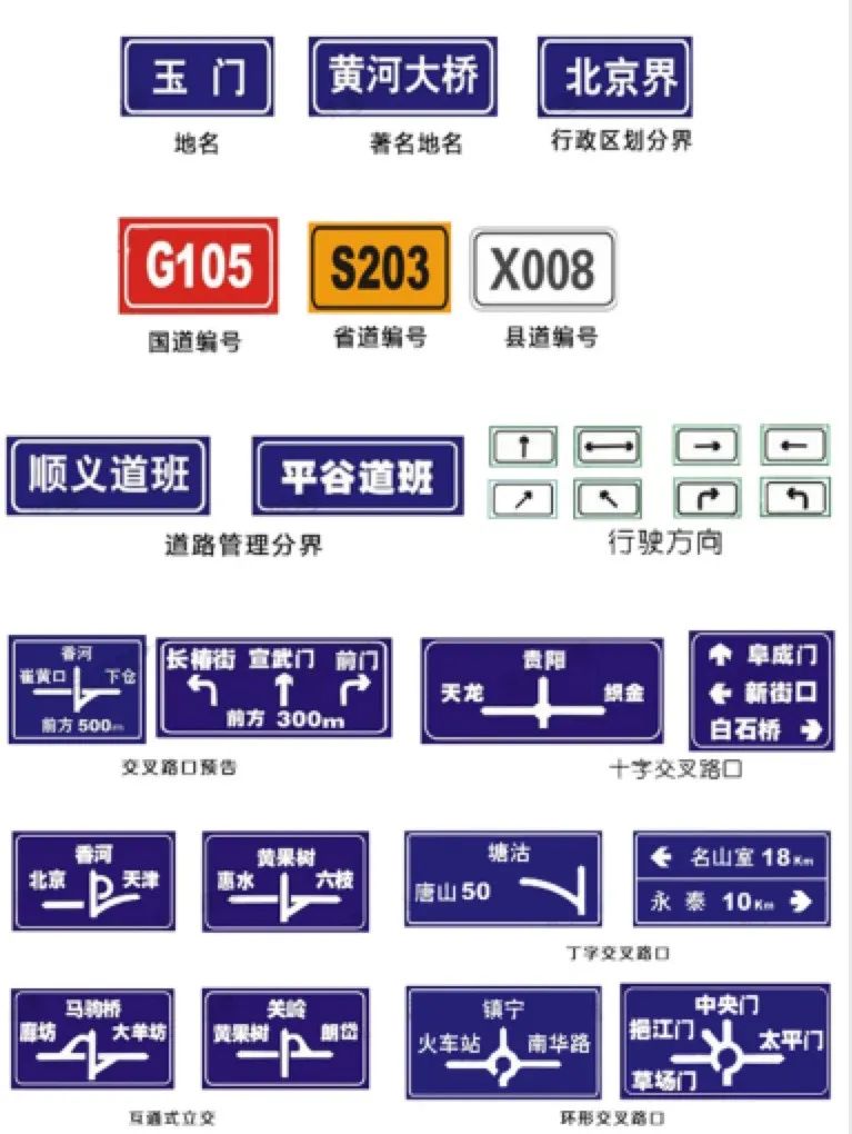 交通标志有警告标志禁令标志,开车需要看的交通指示标志