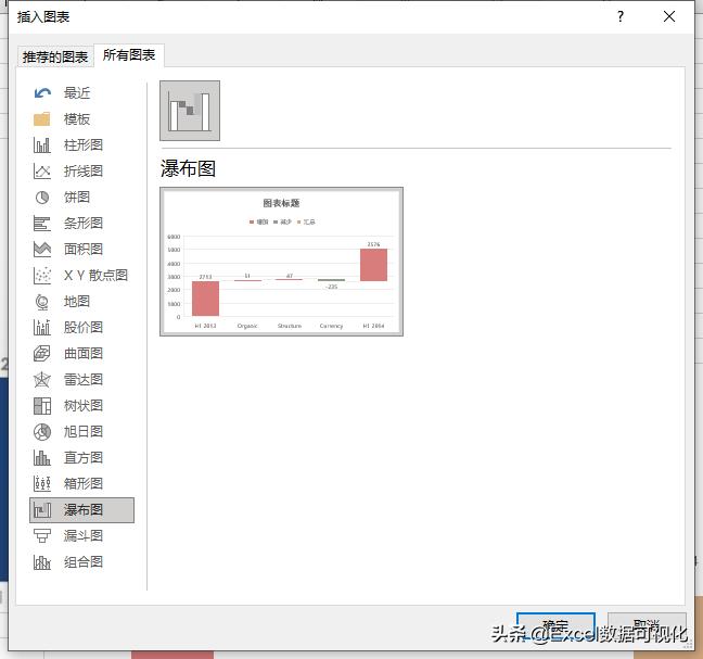 excel如何制作时间轴事件图表,excel销售数据分析和图表制作